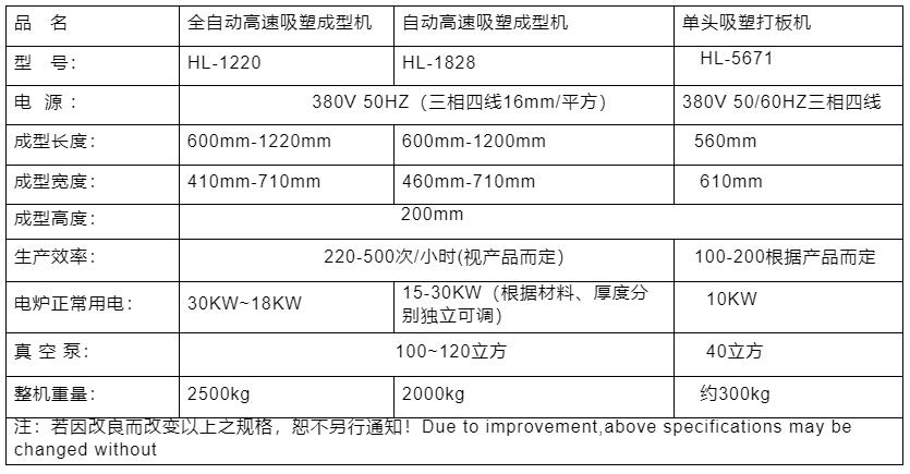 1623998011153932.jpg 高速吸塑參數.jpg