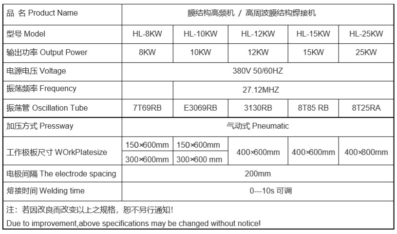 1653470885183104.jpg 膜結構高頻機參數.JPG